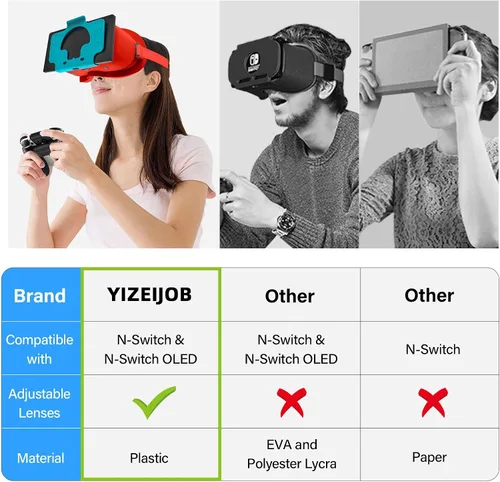 Vista 5 de VR Headset - Designed for Nintendo Switch LCDOLED, VR Glasses with Adjustable HD Lens, Compatible with Virtual Reality Gaming Experience(Blue and
