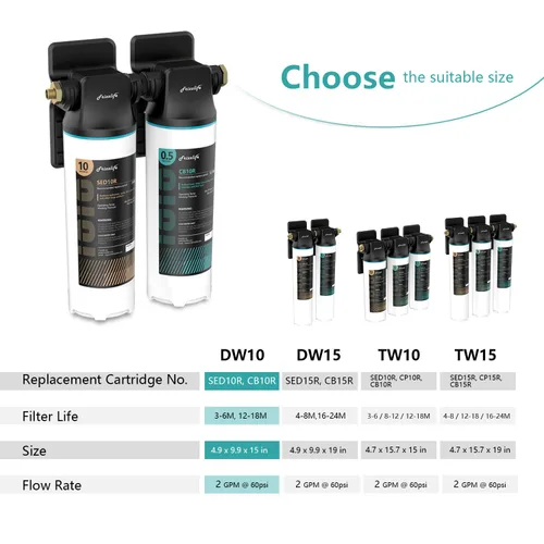 Vista 6 de Frizzlife Sistema de filtro de agua DW10 para debajo del fregadero, elementos certificados NSF/ANSI 53 y 42, reduce el 99.99% de plomo, cloro