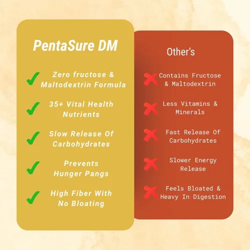 Vista 6 de PENTASURE DM Diabetes Care - Cremoso Sabor Vainilla & Canela 400 gm