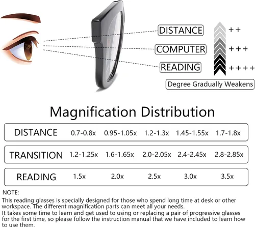 Vista 4 de Paquete de 3 lentes de lectura progresivos multienfoque para mujer, bloqueo de luz azul, lectores de computadora con bisagra de resorte