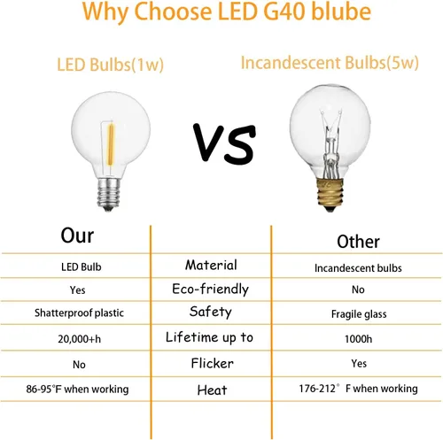 Vista 3 de Bombillas LED G40 de repuesto, bombilla LED de plástico transparente de 1 W, se adapta a enchufes de base de tornillo de candelabro E12 C7