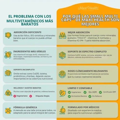 Vista 4 de Multivitamínico Maxi Health® para hombres y mujeres (120 unidades)