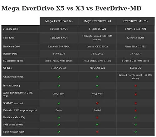 Vista 3 de Mega EverDrive X3