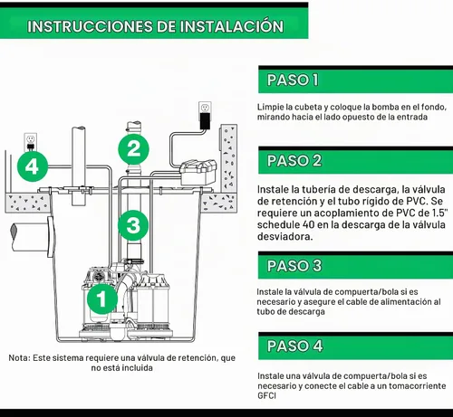 Vista 7 de WAYNE - Bomba de sumidero de 1/2 HP con interruptor de flotador vertical integrado y capacidad de respaldo de batería de 12 voltios, batería