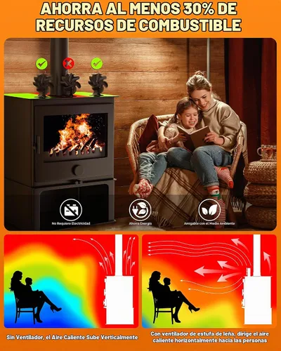 Vista 5 de HIDALIFE Ventilador de estufa de leña de 6 aspas con potencia de calor, ventilador para chimenea, soplador térmico con termómetro magnético