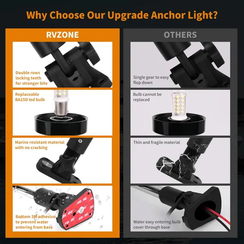 Vista 4 de RVZONE Luces de popa para barcos, 12 pulgadas 180° plegable luz de anclaje IP67 luces de navegación 360° luces LED blancas para barco para pontón
