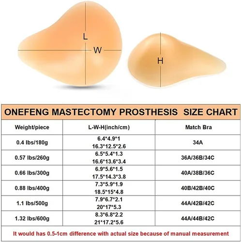 Vista 5 de Forma simétrica artificial del pecho Post Mastectomía Prótesis de mama Forma espiral derecha Pechos solo una pieza