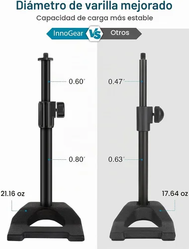 Vista 3 de InnoGear Soporte de micrófono de escritorio, mesa de escritorio con base ponderada, clip de micrófono de 3/8 a 5/8 pulgadas, altura ajustable
