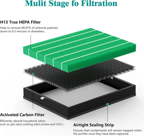 Vista 3 de Filtro de repuesto 400/400S compatible con Coway AIRMEGA Max2 400 400S 400 (G) 400S (G) 400S (G), filtro principal verde Max2 y juego de filtros