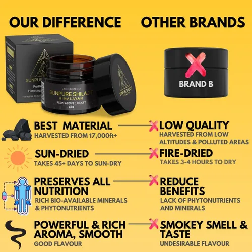 Vista 3 de Shilajit del Himalaya grado dorado por encima de 17000 pies, 0.53 oz purificada y orgánica 45 días de resina Shilajit secada al sol, 85 + minerales