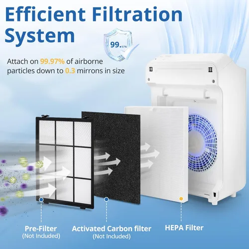 Vista 3 de Paquete de 2 filtros de repuesto HEPA C545 S compatibles con purificador de aire Winix C545, sustituye al filtro Winix S 1712-0096-00