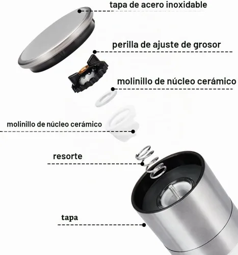 Vista 5 de Gulex® Molinillo de Sal y Pimienta, Recargable, Grosor Ajustable, Molinillo de Pimienta Negra, Shaker de Sal Marina de Acero Inoxidable con Rotor