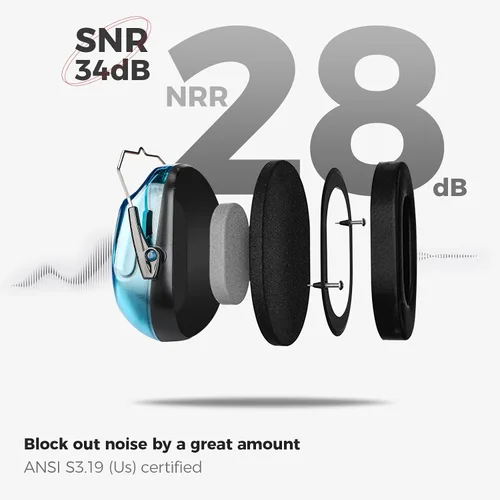 Vista 14 de ProCase NRR 28dB Noise Reduction Ear Muffs, Foldable Adjustable Noise Cancelling Headphones