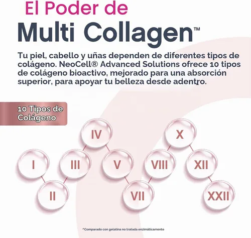 Vista 5 de NeoCell Péptidos líquidos de colágeno múltiple 16 fl oz con biotina