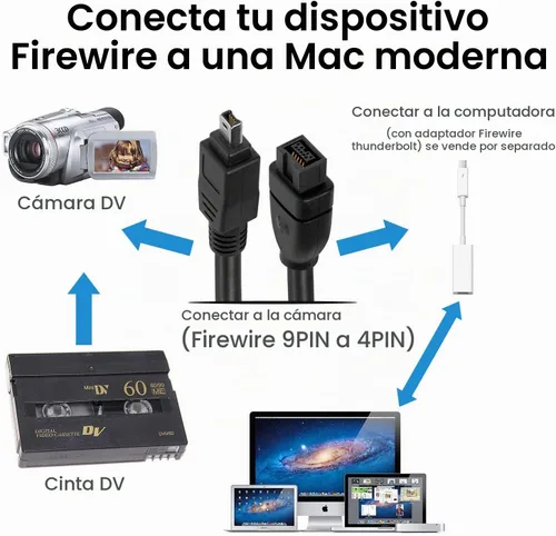 Vista 4 de Cmple - Cable FireWire 800/Firewire 400 bilingüe de 15 pies - Cable Firewire de alta velocidad IEEE 1394 de 9 pines a 4 pines para MacBook