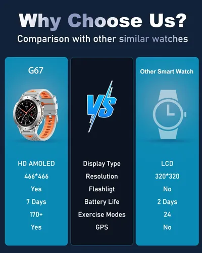 Vista 9 de GPS Military Smart Watch for Men with Bluetooth Call, 1.43" AMOLED Waterproof Fitness Tracker with Heart Rate/Sleep Monitor/Flashlight, 170+ Sports