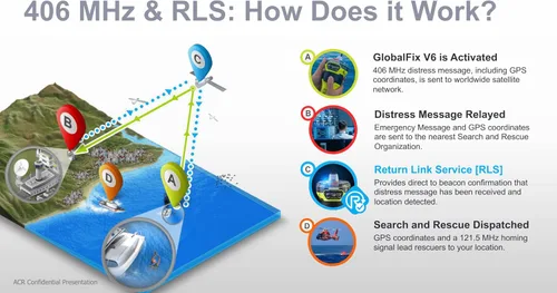 Vista 3 de ACR GLOBALFIX V6 GPS EPIRB SOS, cobertura global, servicio de enlace de retorno y aplicación móvil - Soporte de liberación manual CAT 2 (2854)