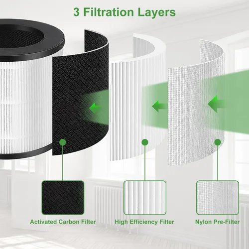 Vista 5 de Paquete de 2 filtros de repuesto modelo 14 para modelos MA Air Puri-Fier 14/14B/14W, 3 en 1 contiene prefiltro y carbón activado Fi-lterr