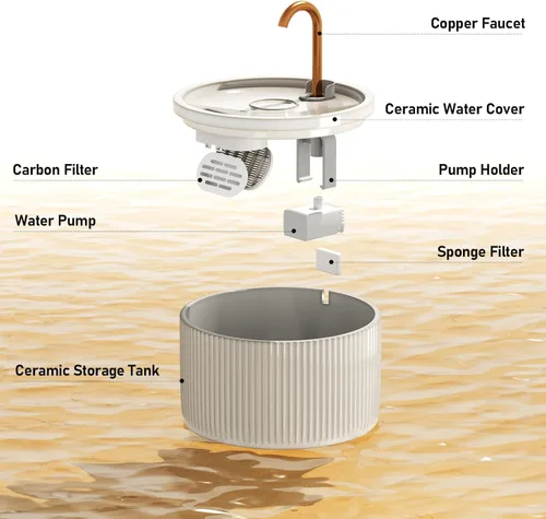 Vista 2 de Fuente de agua de cerámica para gatos DOOOB, fuentes de cerámica para gatos de 2.1L/71oz, fuente de agua automática para mascotas para gatos, fuente