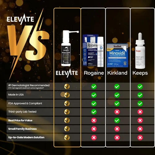Vista 3 de Elevate Tratamiento de crecimiento del cabello 5% Minoxidil Spray para hombres – Fórmula clínicamente probada de rápida absorción para pérdida