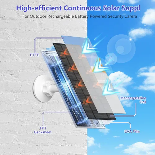 Vista 4 de Zivif Panel solar USB de 4W 5V para cámara de batería recargable al aire Blanco