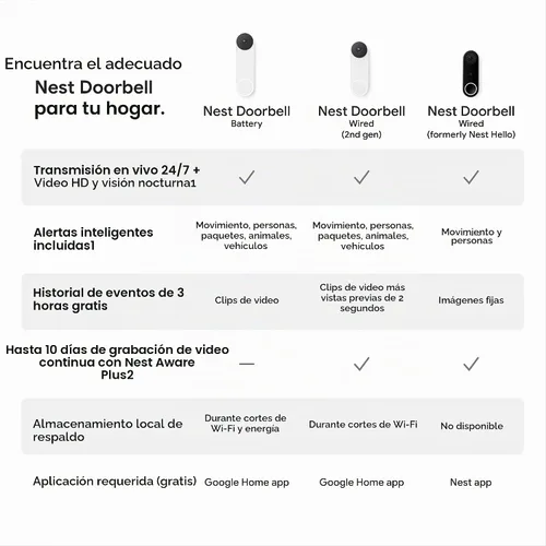 Vista 6 de Google Nest Doorbell (Cable, 2ª generación) - Cámara de timbre de video con cable - Cámara de seguridad para timbre de puerta - Nieve