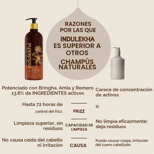 Vista 5 de Indulekha Bringha Hairfall Control Shampoo (limpiador de cabello) 6.1 fl oz, 6.08 oz