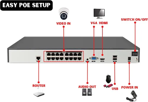 Vista 4 de Evertech Sistema de cámara domo de seguridad PoE 12 IP de 16 canales 8TB HDD 4K 8MP IP PoE 12