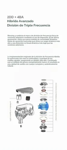 Vista 3 de Moondrop Blessing 3 auriculares intrauditivos 2DD+4BA híbridos de triple rango de división de frecuencia intrauditivos monitores intrauditivos