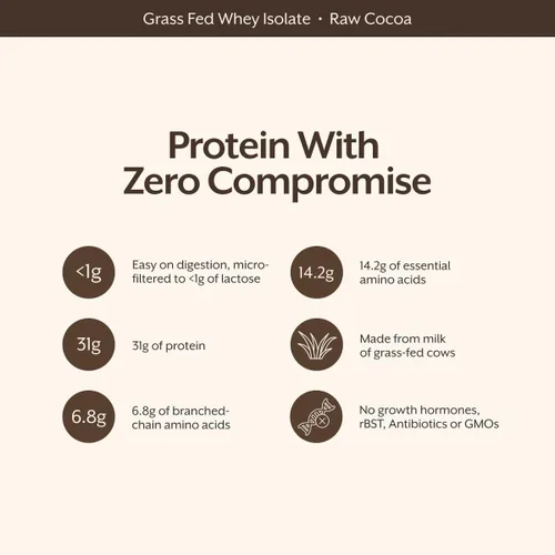 Vista 2 de ProMix Nutrition Polvo aislado de proteína de suero de leche, chocolate, alimentado con pasto - Batidos de fitness y nutrición después