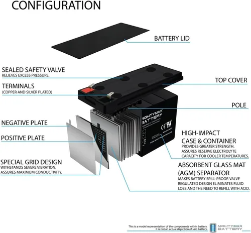 Vista 3 de Mighty Max Battery Batería de repuesto de 12V 9AH para UPS Geek Squad 875VA