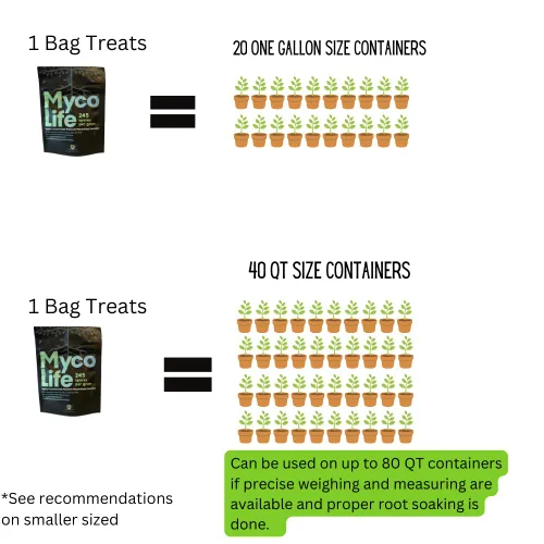 Vista 2 de Estimulador/potenciador de raíces de inoculante micorrícico altamente concentrado MycoLife 5X. ¡Obtén acceso a más nutrientes, plantas más
