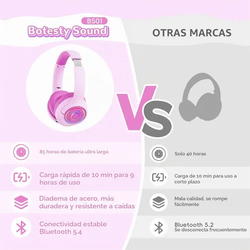 Vista 7 de Auriculares Bluetooth para niños, tiempo de reproducción de 85 horas para rosado fucsia