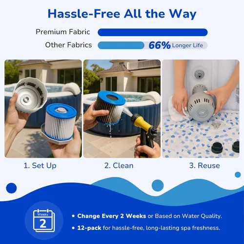 Vista 5 de Fil-fresh Cartucho de filtro de bañera de hidromasaje tipo VI para Coleman SaluSpa y Lay-Z-Spa, repuesto de filtro inflable para bañera