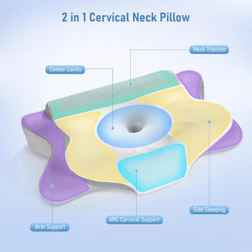 Vista 6 de Almohada cervical para aliviar el dolor de cuello, almohada de espuma viscoelástica de contorno con funda de almohada transpirable y refrescante