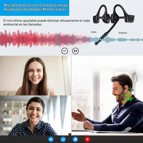 Vista 2 de Smof Auriculares abiertos con micrófono, Bluetooth 5.1, auriculares de NEGRO (USB-A y C)