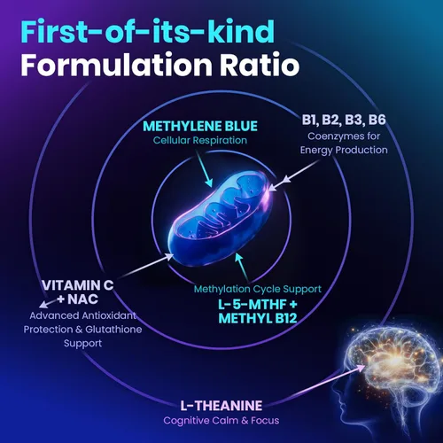Vista 2 de Cápsulas de grado farmacéutico azul de metileno para humanos