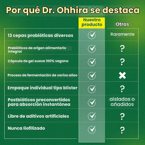 Vista 7 de Fórmula original de probióticos Dr. Ohhira's de Essential Formulas, EF-12127, 30, 1, 1