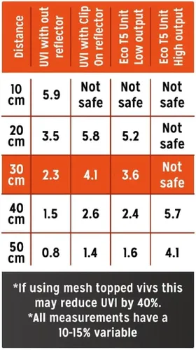 Vista 2 de Reptile Systems T5 Ferguson Zone 3 22in 12% UVB Desert