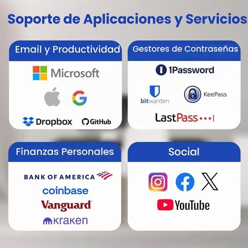 Vista 7 de GoTrust Idem Key A USB Clave de seguridad NFC FIDO2 L2 certificada
