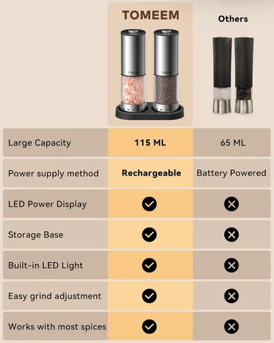 Vista 6 de TOMEEM Juego de molinillo eléctrico recargable de sal y pimienta, molinillo de pimienta automático de acero inoxidable de gran capacidad de 3.9 fl