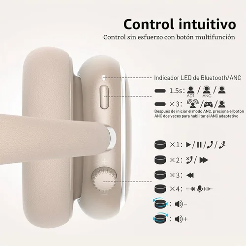 Vista 6 de Srhythm NiceComfort 95 Auriculares inalámbricos con cancelación de ruido adaptativos Bluetooth con audio espacial, transparencia, ENC, sonido HD