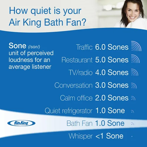 Vista 3 de Air King AK80LS-1 Energy Star Qualified Quiet Series - Ventilador de baño con 80 CFM, acabado blanco