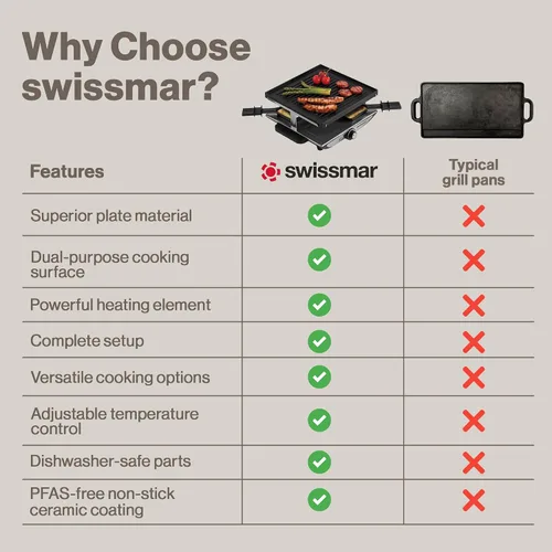 Vista 8 de Swissmar Geneva Raclette Grill con tapa reversible de aluminio fundido - Perfecto para parrilla eléctrica de raclette y asador al aire libre