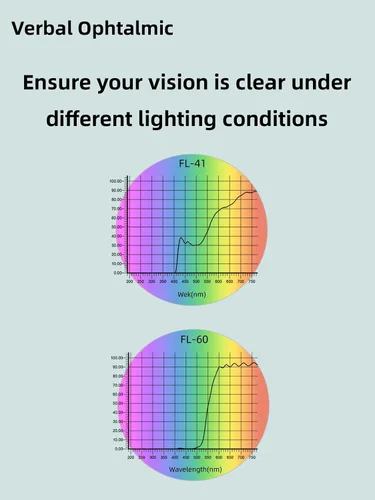 Vista 6 de FL-41 y FL-60 Migraña Sensibilidad Luz Azul Gafas Mujeres