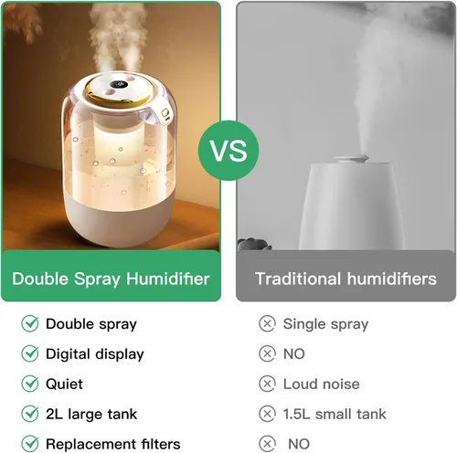 Vista 7 de Humidificador de aire para dormitorio, humidificador silencioso de niebla fría de 2 litros para plantas, dormitorio, oficina, hogar, coche