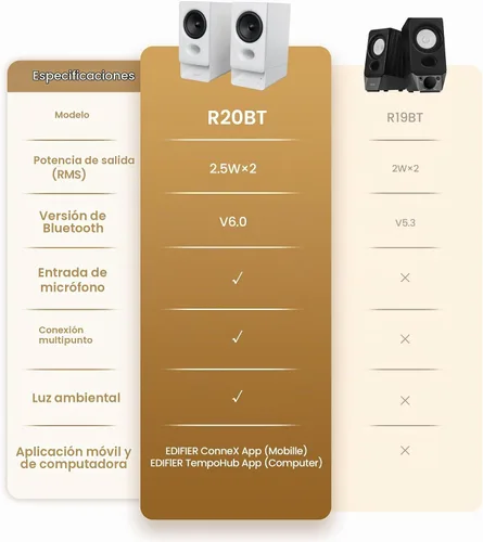 Vista 5 de Edifier Altavoces R20BT para computadora, controles táctiles, entradas AUX Blanco