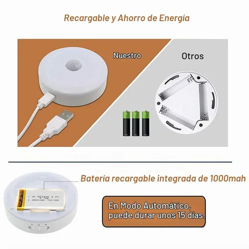 Vista 4 de BASON LIGHTING Luces de disco recargables, luces inalámbricas para armario, sensor de movimiento, luces nocturnas blancas cálidas automáticas