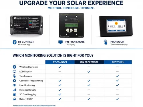 Vista 6 de Solar Boost SB1524iX, controlador de carga MPPT 20A/15A para batería de plomo ácido de 12V/24V con carga de batería dual o salida de carga LVD de 20