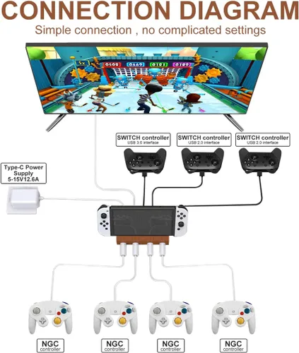 Vista 2 de ADHJIE Switch Dock & Gamecube Adapter para Nintendo SwitchOLEDGamecube Controller AdapterWII U & PC & TV, con 4K HDMIUSB 3.0 puertosUSB C puerto